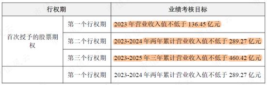 业绩真的好，套现也真的猛！安井食品实控人、董监高6年套现62亿，机构还扎堆调研，到底发生了什么？！