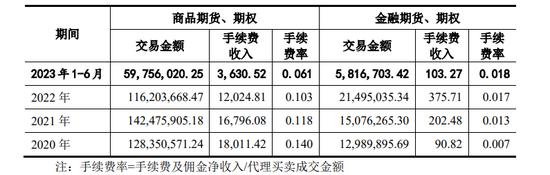 反洗钱波及长安期货！官网专栏言犹在耳，招股文件黑字加粗