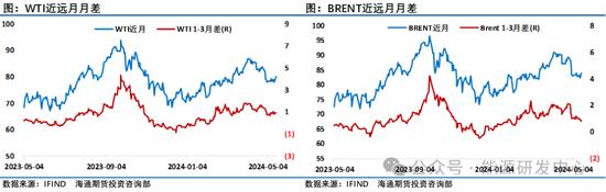 油价随风回暖实现三连涨，需求端预期改善提振市场信心