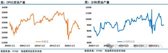 认清现实，欧佩克+宣布再延长减产一个季度！油价周一的开盘表示不满意！