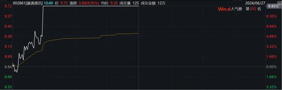 ST股，逆市走强！多股连续涨停