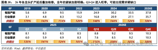 中信建投：锂电通胀开始产能刚性环节价格趋势明确，上限难以捉摸