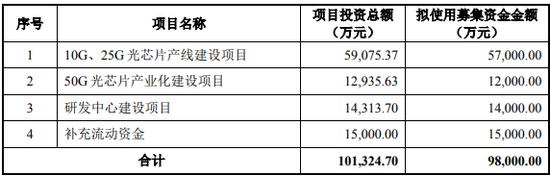 对陕西源杰实控人妹妹的资金流水参照实控人进行核查 担任董事但不参与具体经营管理的原因及合理性