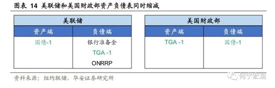 深度|除了加息，我们还需要担忧美联储缩表吗？