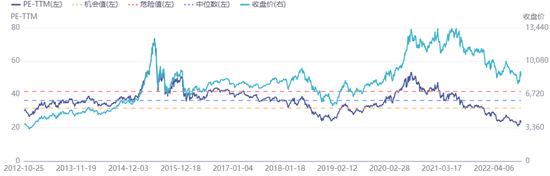 中加基金：持续调整一年多、最大回撤近43%，医药板块还能投吗？