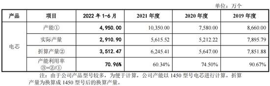 又一家跑了？华慧新能源IPO现场检查，会计差错更正，第一轮问询未回复就上市终止！