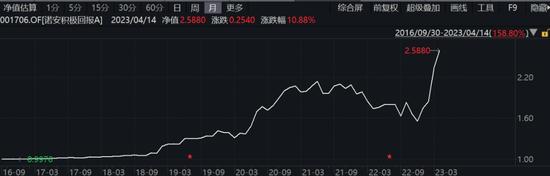 芯片博士又火了，这只基金净值创历史新高！新能源基金调仓TMT，是喜是忧？