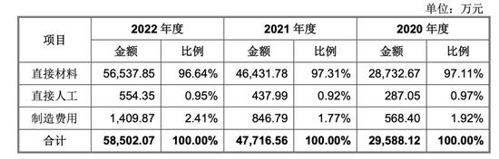 半导体材料市场风云莫测，日韩企业是重要客户，株洲科能此时冲刺IPO......