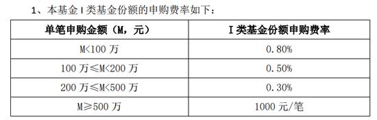 年内超百只基金增设份额，F类、I类频现！“字母表游戏”对基民真的友好吗？