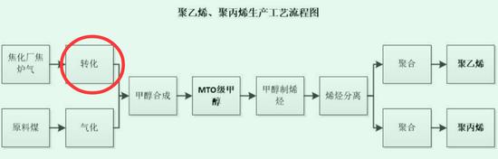 宁夏首富、宝丰能源实控人党彦宝的西部往事