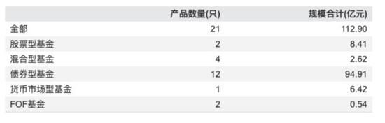 万亿人保资产总裁黄本尧上任2月“火速”离任！临时负责人黄明挑起“大梁”！