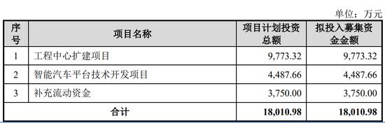 一周撤回26家，在审IPO仅剩400家！一大堆拟IPO企业连夜撤材料，二次闯关的鹰之航再次铩羽而归！