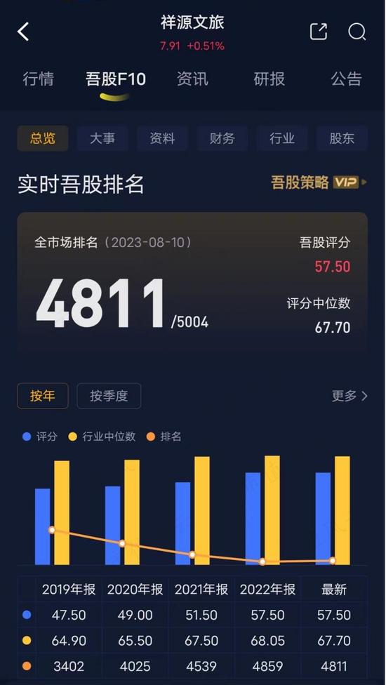 织过布，盖过房，挖过矿，炼过金，拍过动漫，搞过电竞：20年一事无成，祥源文旅还在玩“主业七十二变”