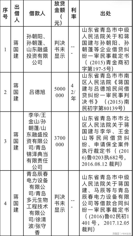 青岛富丽湾及前实控人被实名举报偷税漏税数亿：涉嫌大量国有资产流失