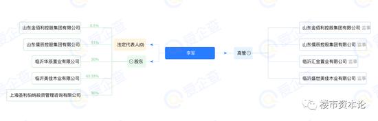 儒辰集团票据逾期业绩受挫 董事长李军能否力挽狂澜