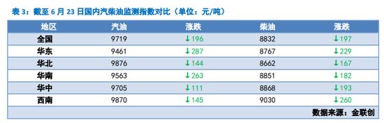 自行车可以扔了？下周国内油价或迎年内第二跌！分析师：每吨有望下调300元以上