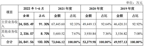 汽车供应链层层压榨，红旗H9座椅供应商雅虎股份IPO快散架了