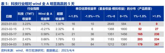 AI狂潮下的公募众生相：买了不一定被套，不买会失业