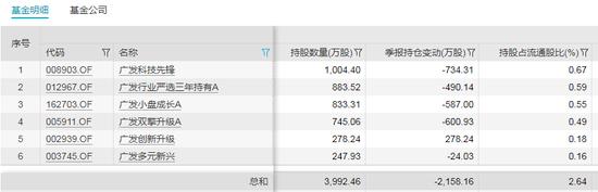 三大指数今创新低，5184只股票下跌！公募基金四季报出炉，有基金经理“小作文”道歉