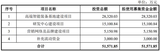 一周撤回26家，在审IPO仅剩400家！一大堆拟IPO企业连夜撤材料，二次闯关的鹰之航再次铩羽而归！