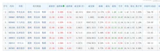 上证50、沪深300九连阳！“科特估”行情也回来了，这周你赚了没？