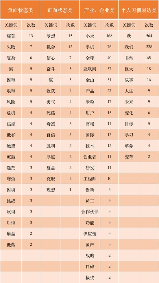 雷军2万字演讲刷屏，背后有5大底层逻辑