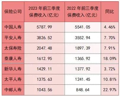 中邮人寿因九宗罪被罚超百万！前三季净利巨额亏损 银行保险背靠大树好乘凉遭考验？