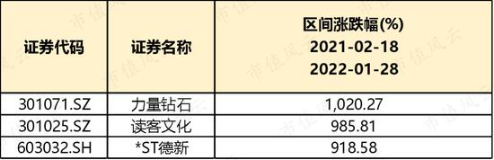 暴涨9倍炒到100块！德新交运，围绕一场忽悠式并购展开的套路教学课