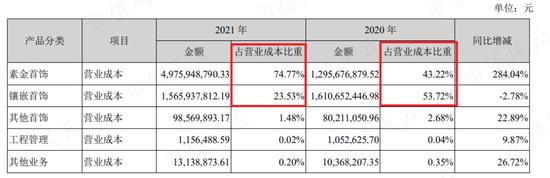 周大福，周生生，周大生傻傻分不清！珠宝行业再现农村包围城市真香定律