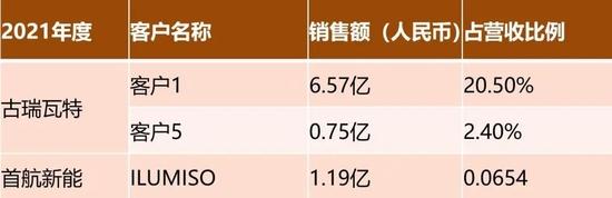 调查 | 逆变器全行业数据造假？古瑞瓦特、固德威、首航新能海外销售之谜