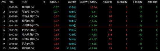 医药、大消费爆发！国庆节前A股是否还有红包行情？