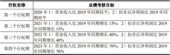 上海健耕医药科技股份有限公司科创板IPO终止！所在领域全球领先