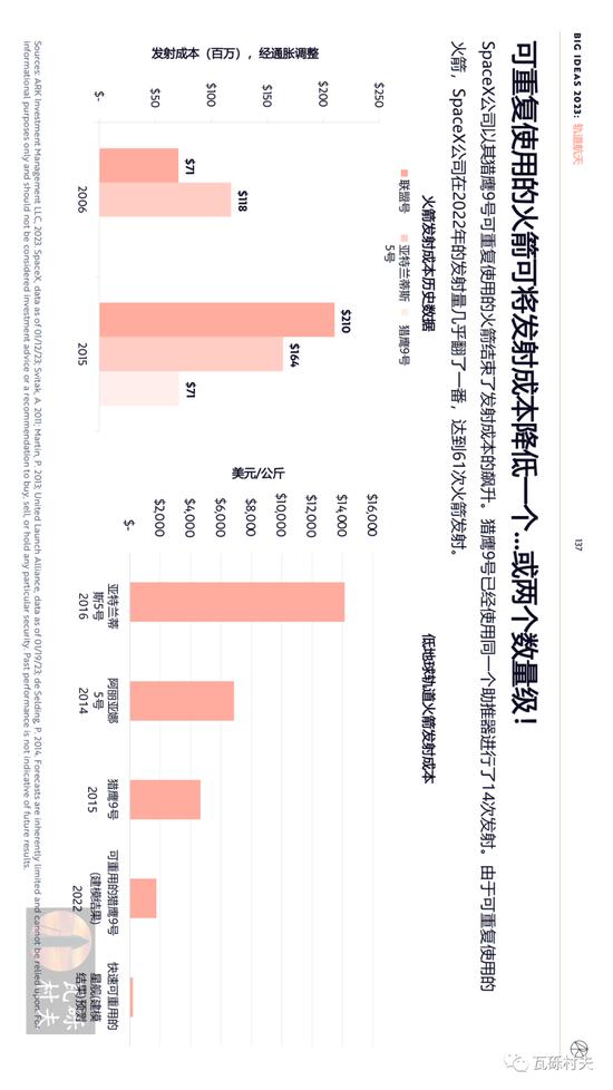 木头姐《Big Ideas 2023》年度报告：人工智能训练成本将继续下降 到2030年增加全球劳动生产率约200万亿美元