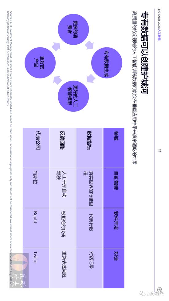 木头姐《Big Ideas 2023》年度报告：人工智能训练成本将继续下降 到2030年增加全球劳动生产率约200万亿美元