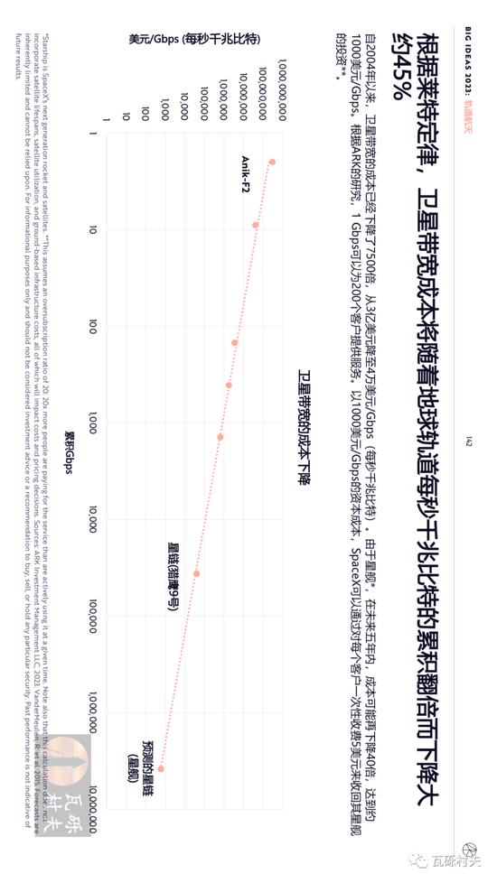 木头姐《Big Ideas 2023》年度报告：人工智能训练成本将继续下降 到2030年增加全球劳动生产率约200万亿美元