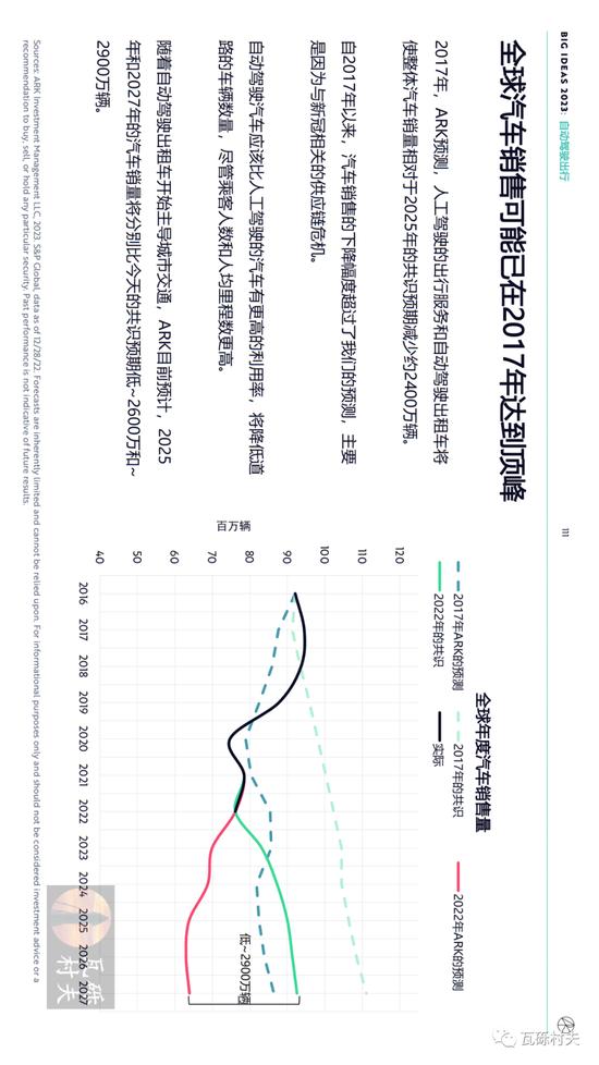 木头姐《Big Ideas 2023》年度报告：人工智能训练成本将继续下降 到2030年增加全球劳动生产率约200万亿美元