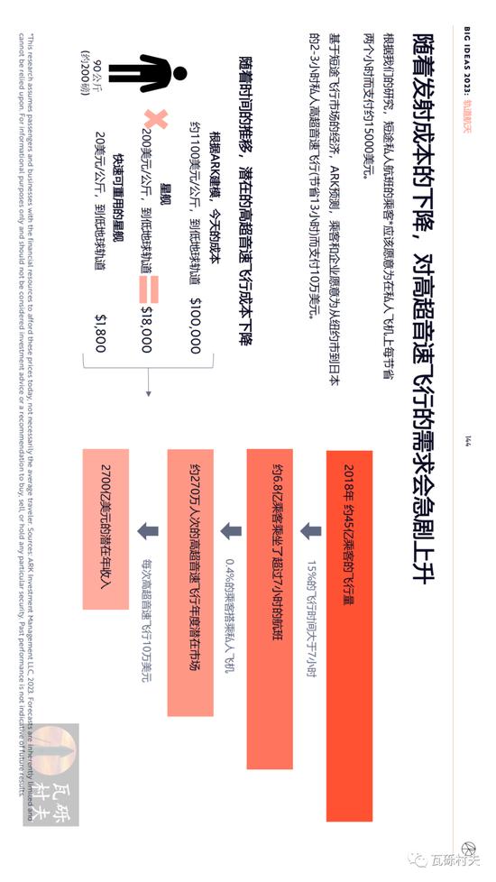 木头姐《Big Ideas 2023》年度报告：人工智能训练成本将继续下降 到2030年增加全球劳动生产率约200万亿美元