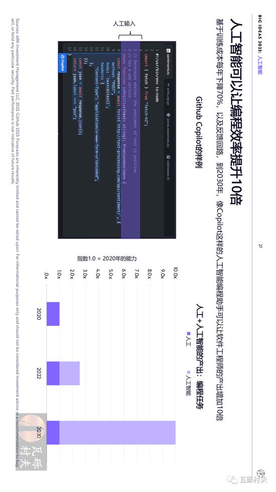 木头姐《Big Ideas 2023》年度报告：人工智能训练成本将继续下降 到2030年增加全球劳动生产率约200万亿美元