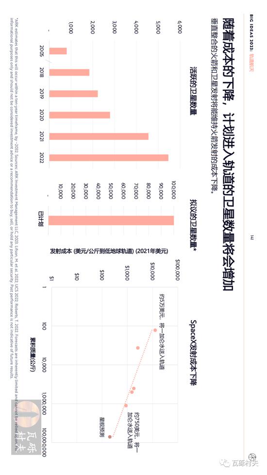 木头姐《Big Ideas 2023》年度报告：人工智能训练成本将继续下降 到2030年增加全球劳动生产率约200万亿美元