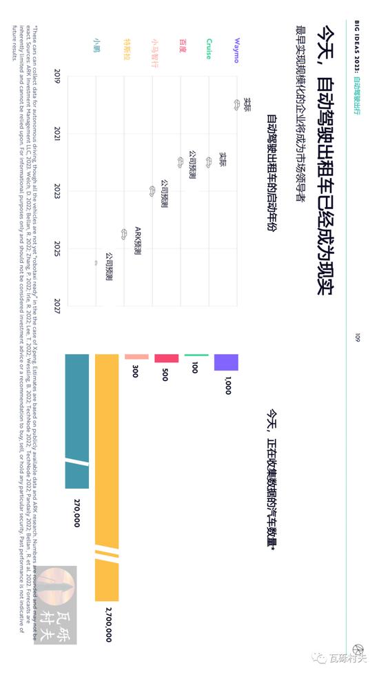 木头姐《Big Ideas 2023》年度报告：人工智能训练成本将继续下降 到2030年增加全球劳动生产率约200万亿美元