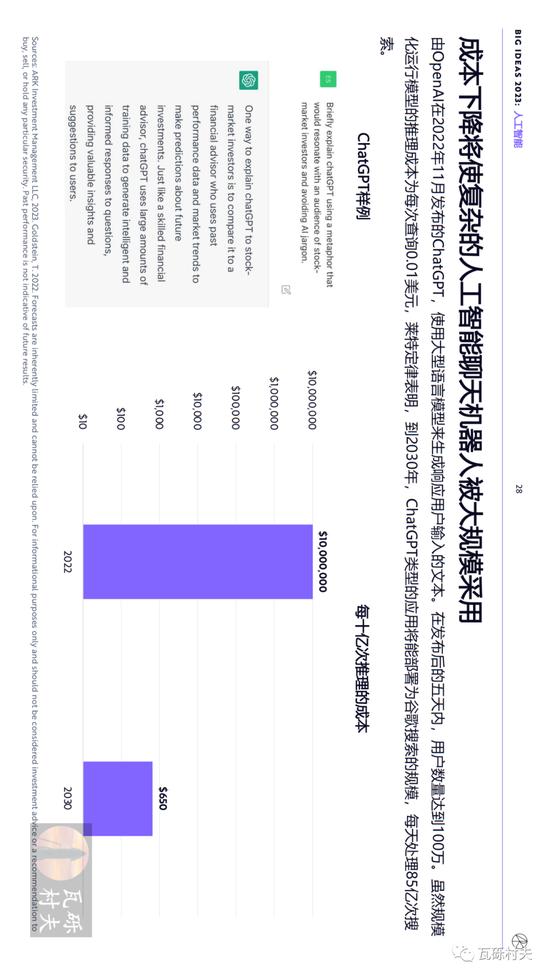 木头姐《Big Ideas 2023》年度报告：人工智能训练成本将继续下降 到2030年增加全球劳动生产率约200万亿美元