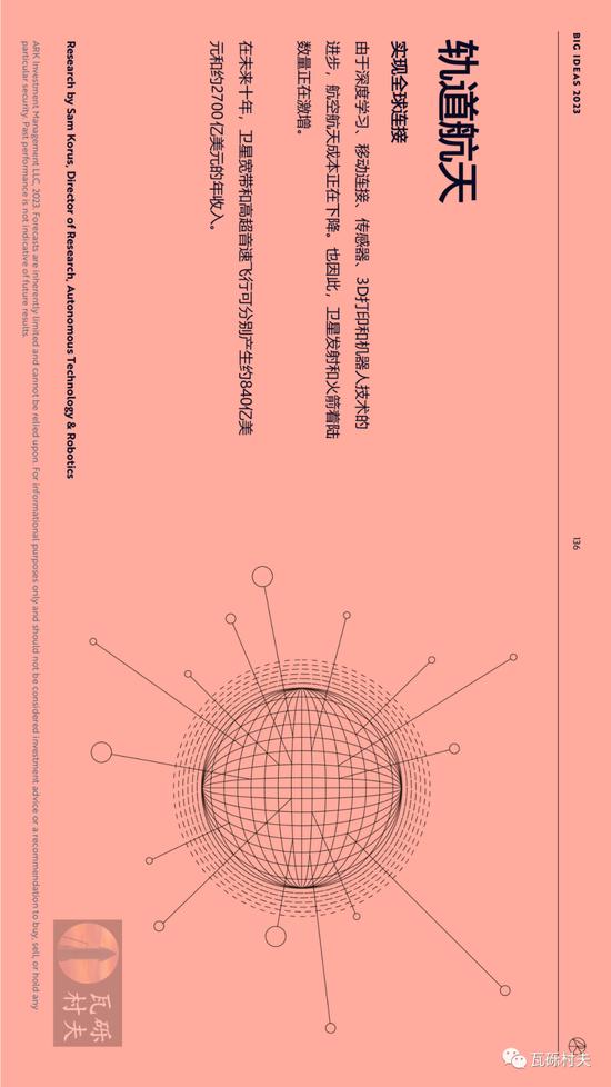 木头姐《Big Ideas 2023》年度报告：人工智能训练成本将继续下降 到2030年增加全球劳动生产率约200万亿美元