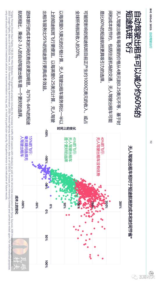 木头姐《Big Ideas 2023》年度报告：人工智能训练成本将继续下降 到2030年增加全球劳动生产率约200万亿美元