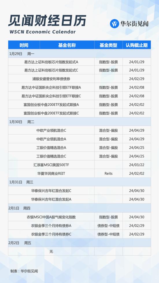 下周重磅日程：可能是近期最猛的“风险周”来了