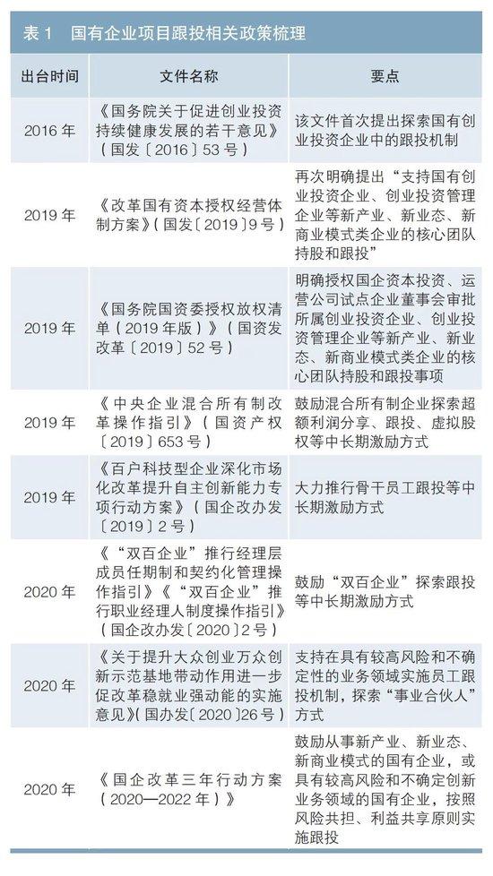 国有企业项目跟投机制问题研究