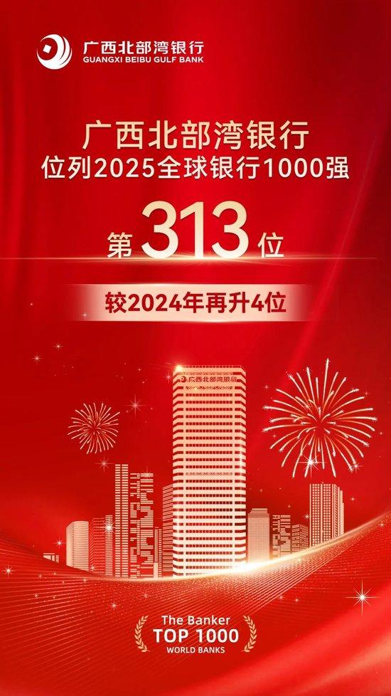 连续7年实现进位！广西北部湾银行“全球银行1000强”排名升至313位
