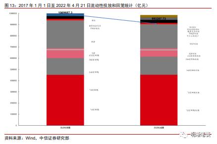 中信明明：下一步稳增长政策的重心在哪？