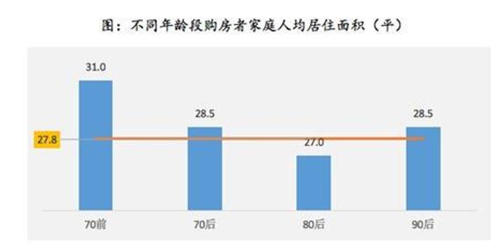 全国人均年龄_全国居民人均消费图片