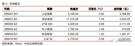 中信明明：六月债市怎么看？