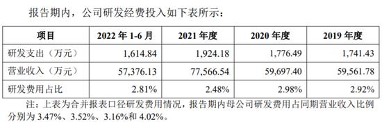 靠代工上市的扬州金泉，撑不起露营产业梦